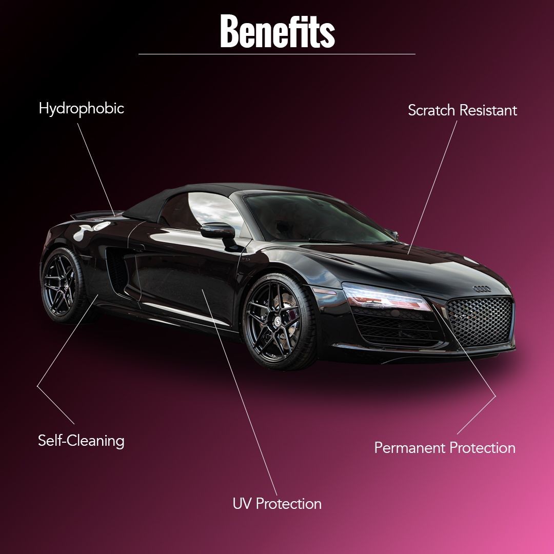 Ceramic Coatings